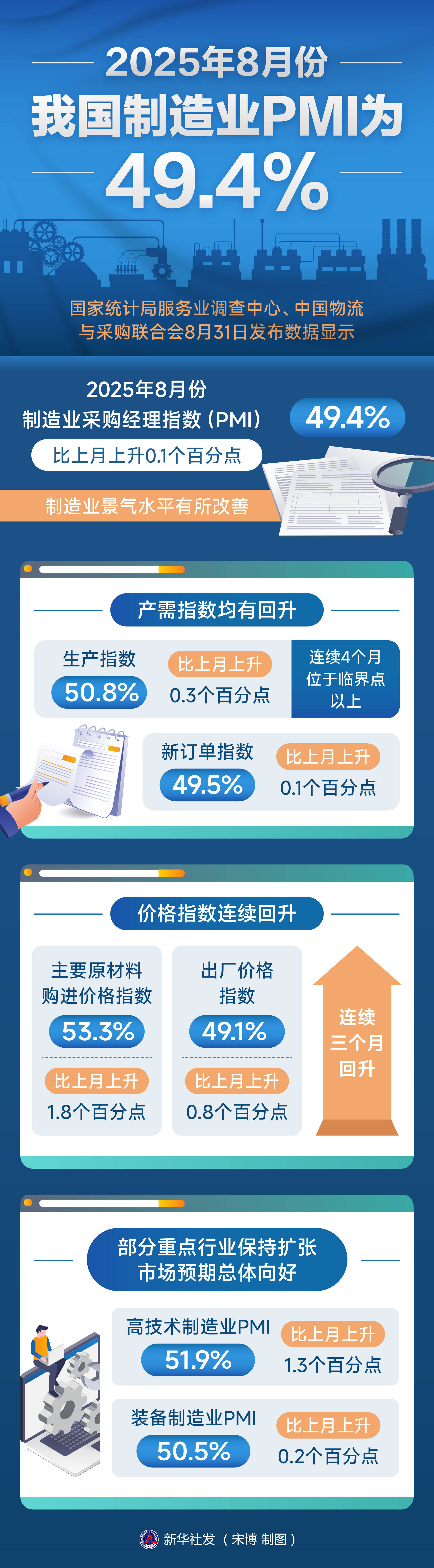 市场监管总局：2025年共审结经营者集中706起 同比增长9.8%