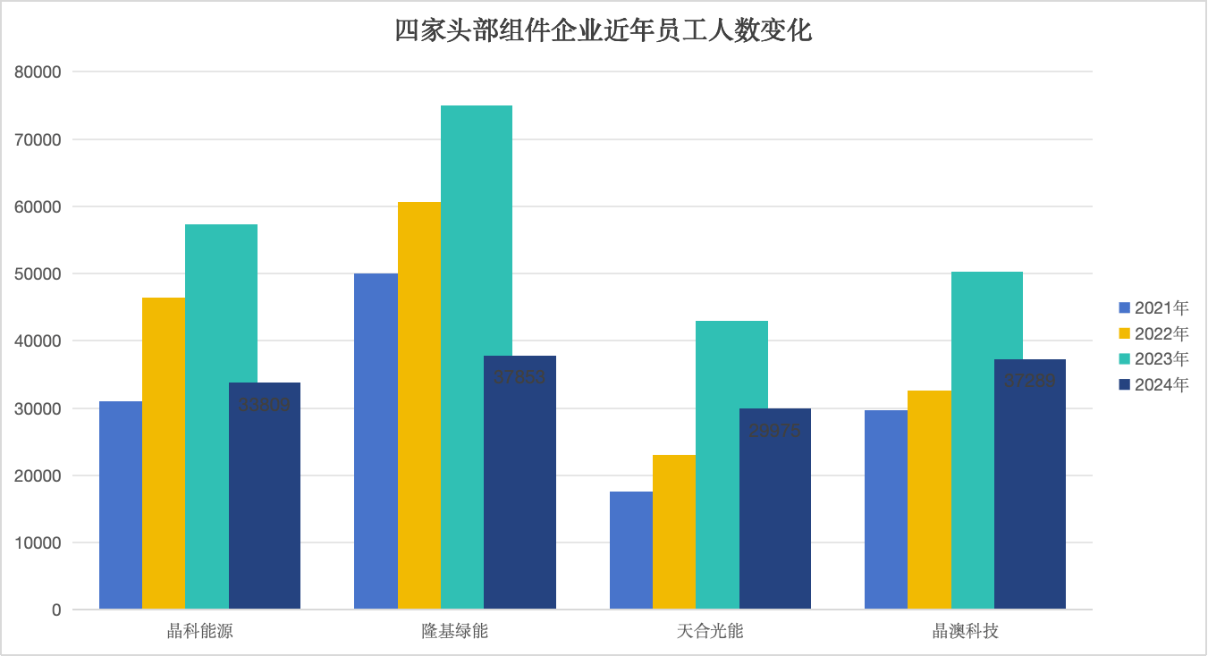 特锐德：公司在手订单充裕，产能利用率较高