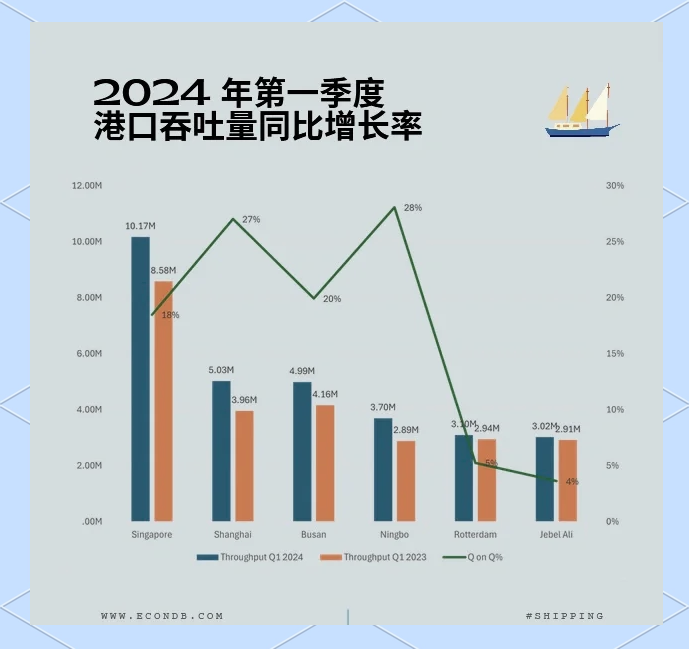 哈机场单日旅客吞吐量再创新高