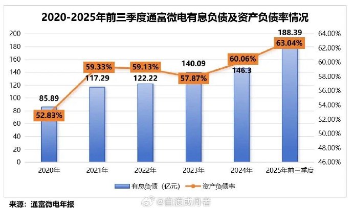 民德电子拟定增募资不超10亿元 用于半导体相关项目及补充流动资金