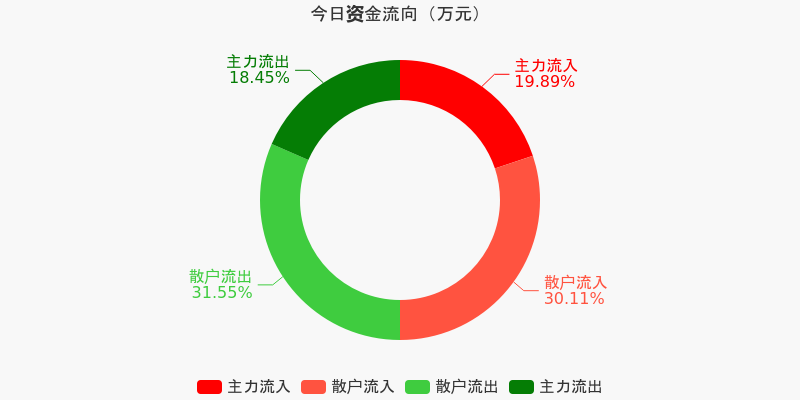 MLOps概念上涨2.94%,6股主力资金净流入超5000万元