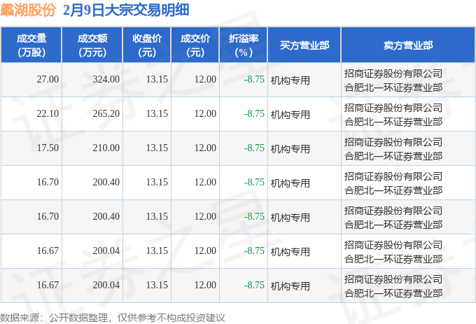 和远气体：股东佰仕德创业计划减持公司股份不超过约137万股