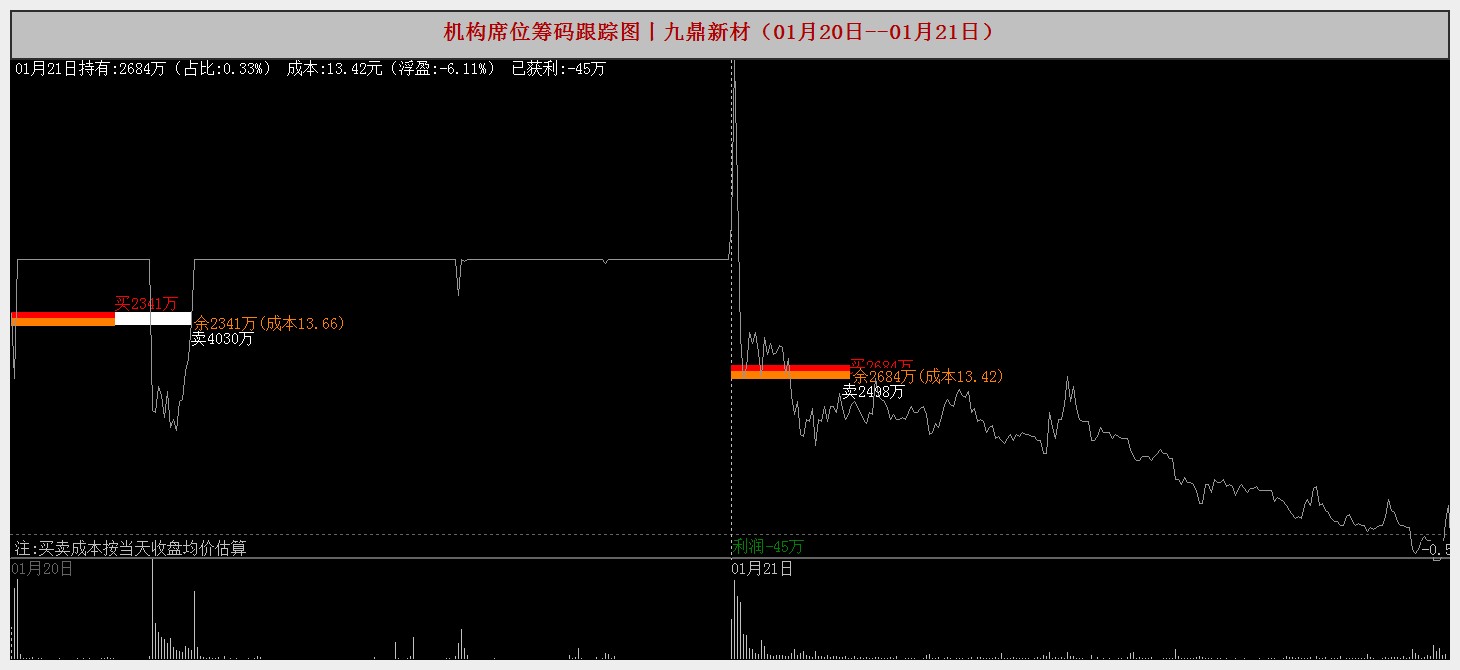 新锦动力龙虎榜数据（3月2日）