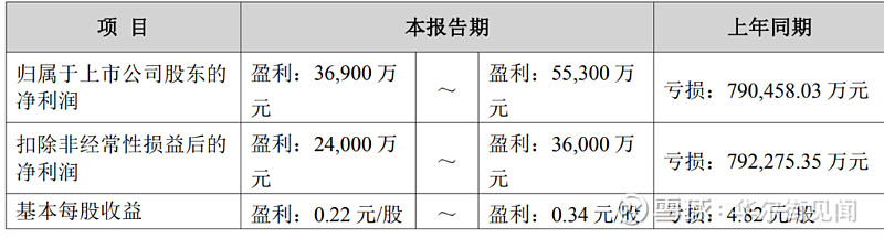 源杰科技业绩快报：2025年净利润1.91亿元 同比扭亏