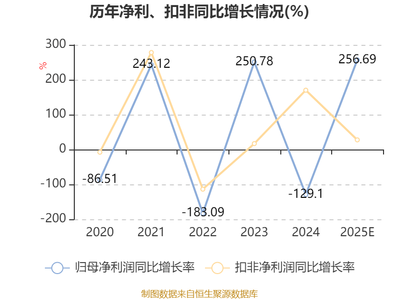 源杰科技业绩快报：2025年净利润1.91亿元 同比扭亏