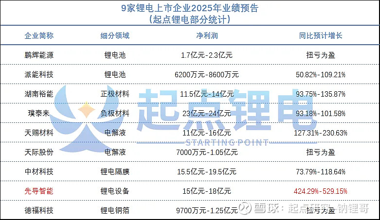 机构：锂电产业链景气度将逐步回升
