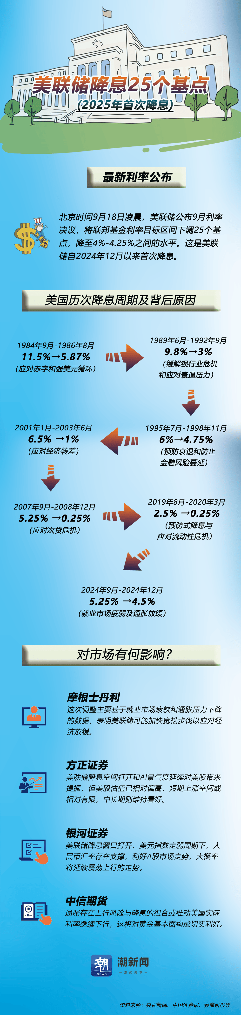 美债收益率集体上涨，10年期美债收益率涨9.14个基点