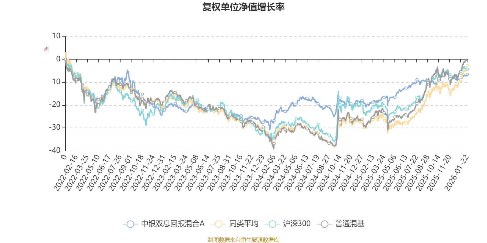 基金净值增长率排行榜：3月2日61只基金回报超5%