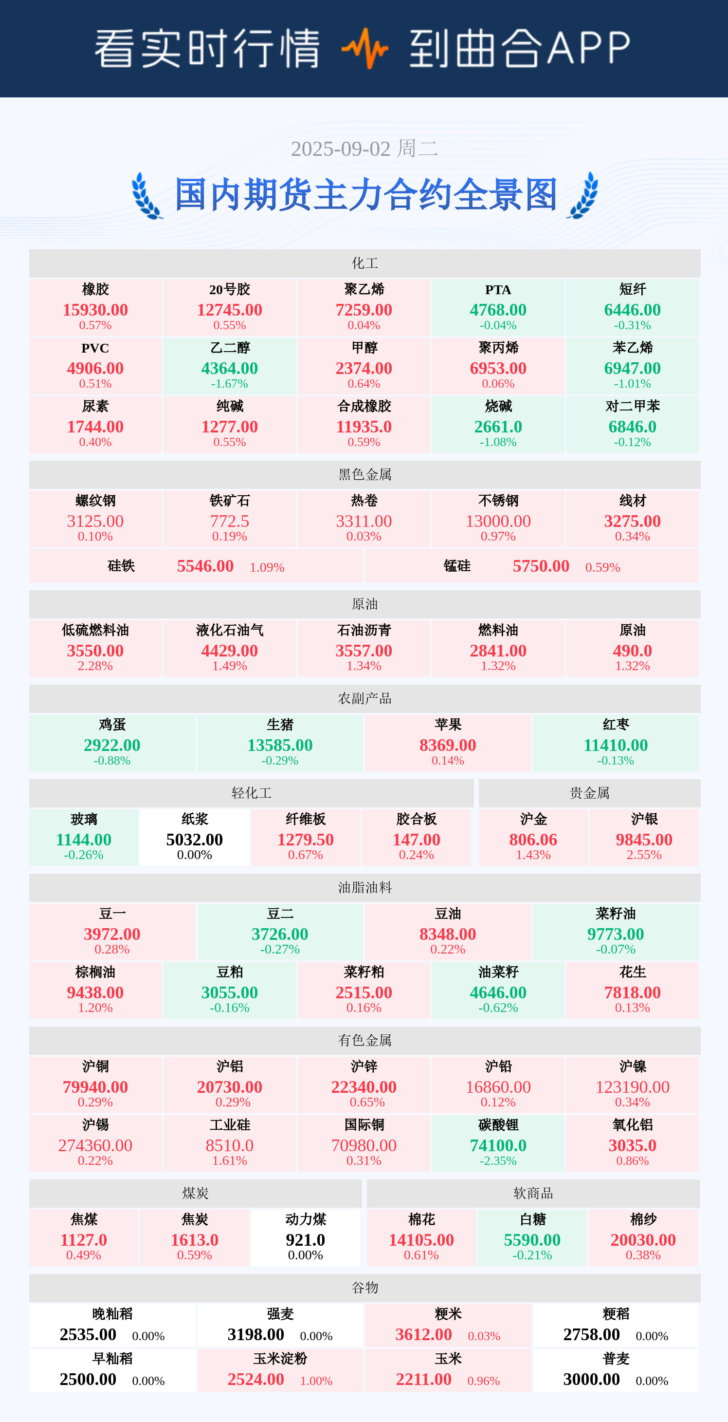 LPG、低硫燃油期货主力合约均触及涨停