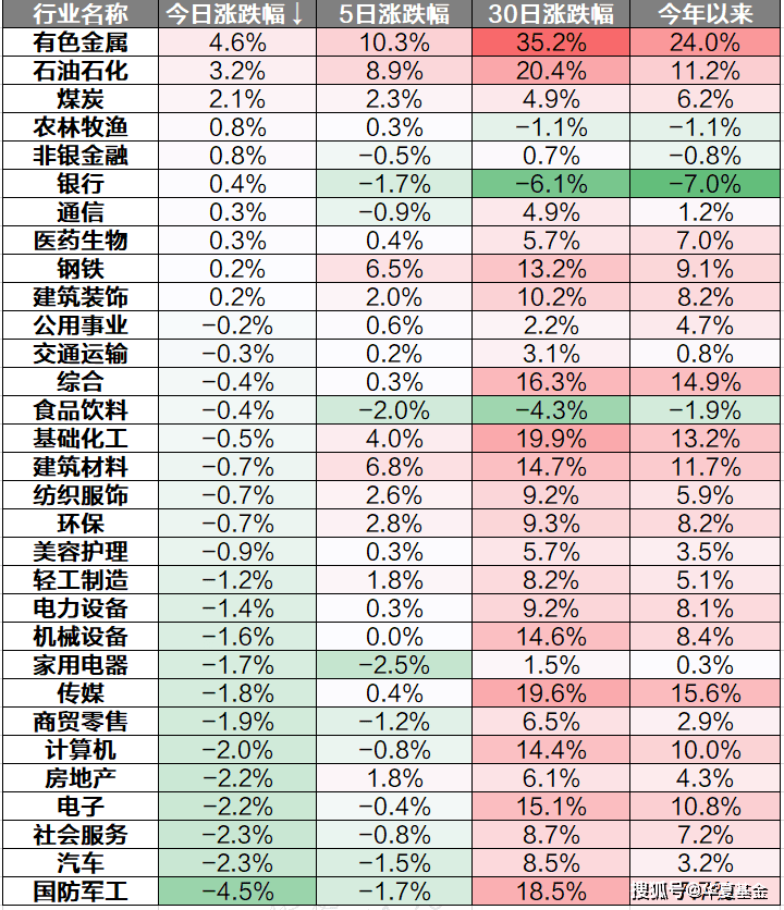 煤炭板块震荡走强 陕西黑猫涨停