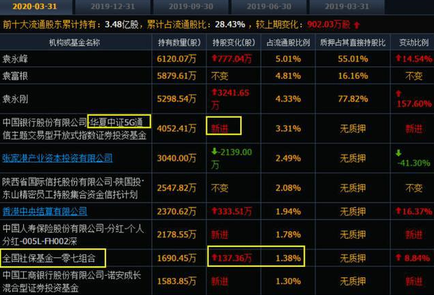 巴菲特唯一错过的板块？今年涨幅超过30%，创新药成为基金一季报增持“香饽饽”