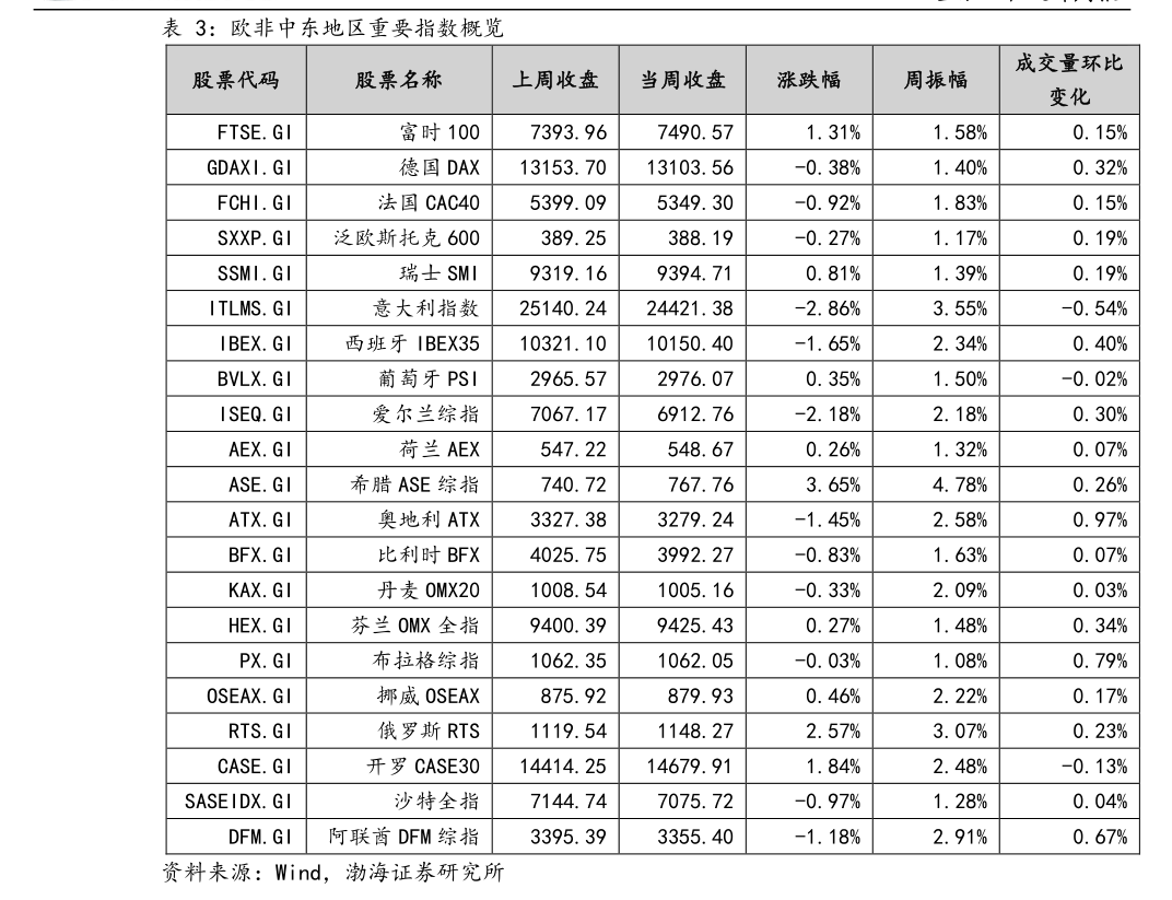 2月最牛金股涨超50%！3月券商金股出炉，这些获力挺