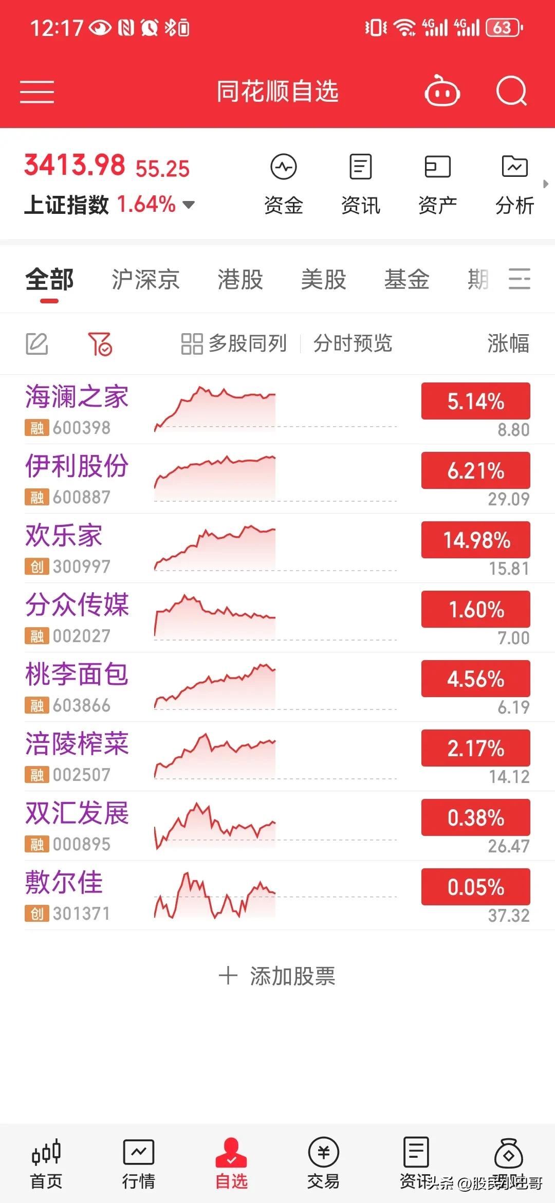 农业板块逆市活跃，种业股表现亮眼，秋乐种业等大涨