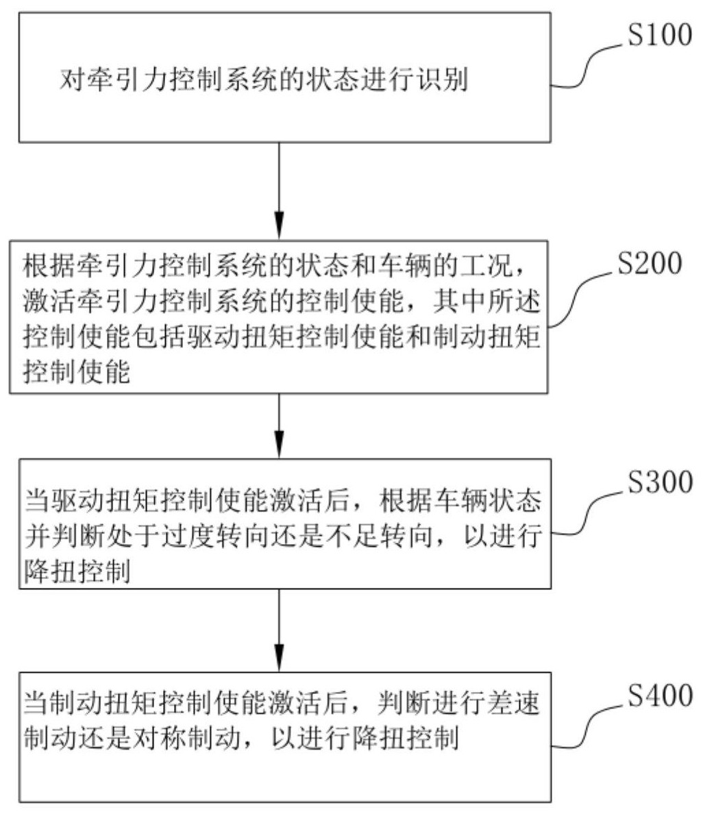 美的集团获得发明专利授权：“变频净水系统及其控制方法、净水机及可读存储介质”
