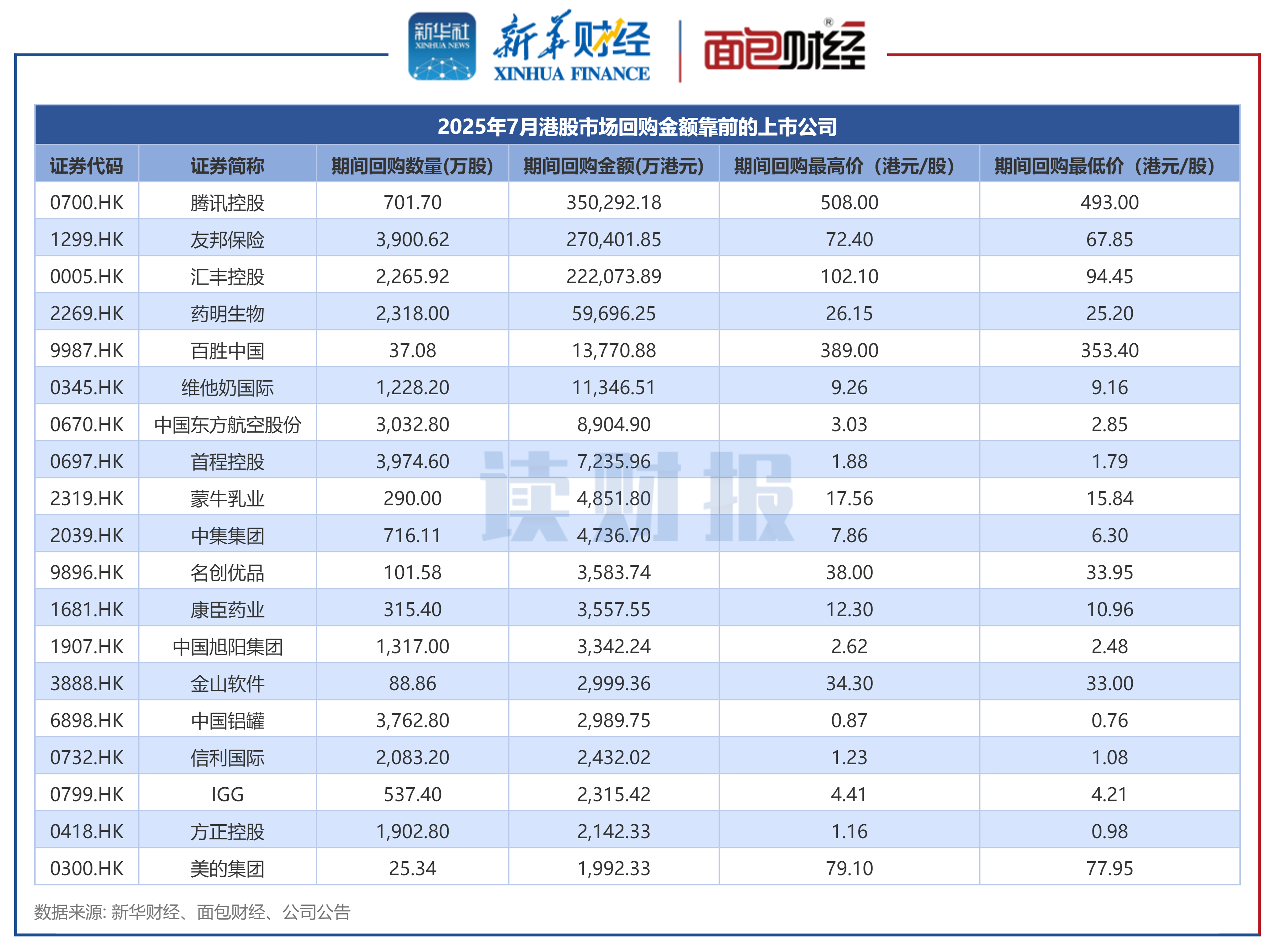 公告精选：油气板块多家公司发布股价异动公告；佰维存储1―2月净利润同比大幅预增