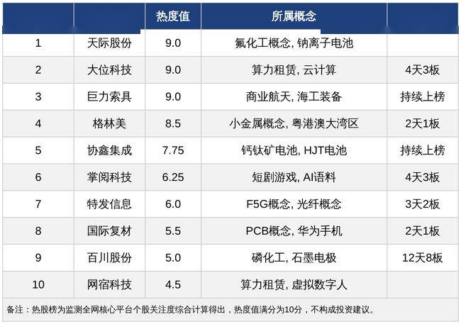 天际股份:公司硫化锂项目处于早期研发阶段,技术研发、客户验证及产业化进程存在不确定性