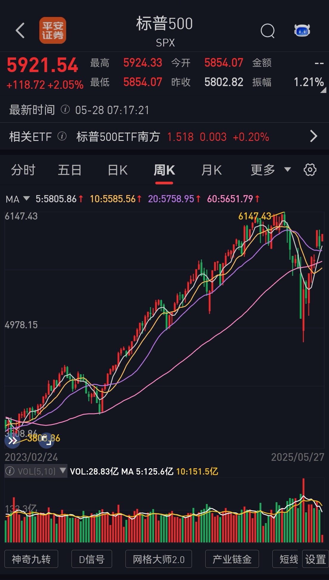 2月制造业PMI49.0% 高技术制造业连续13个月扩张