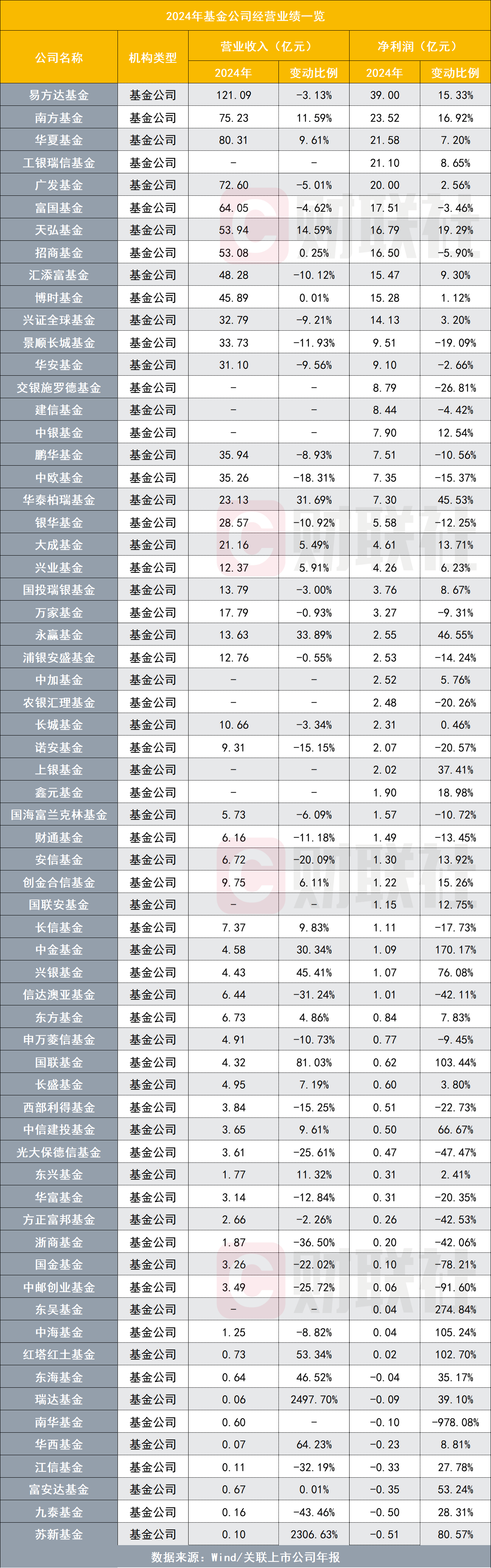 这家基金公司的精品固收+系列产品太值得关注了！