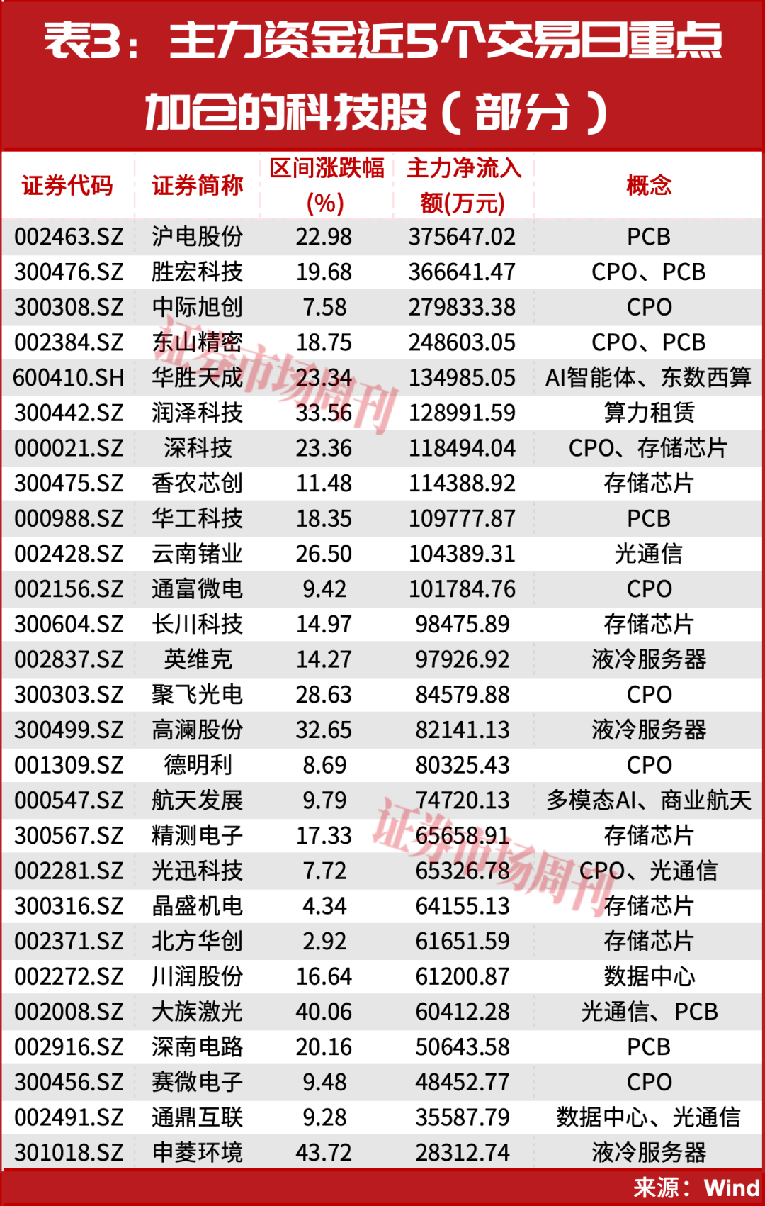 如约建仓英伟达，段永平120亿美元最新持仓披露：买入英伟达已收获回报，但纠结10年后会不会被替代
