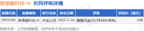 医渡科技(02158.HK)连续4日回购，累计斥资4368.30万港元