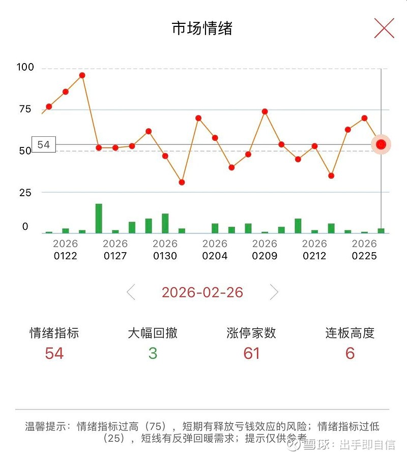 25股每笔成交量增长超50%