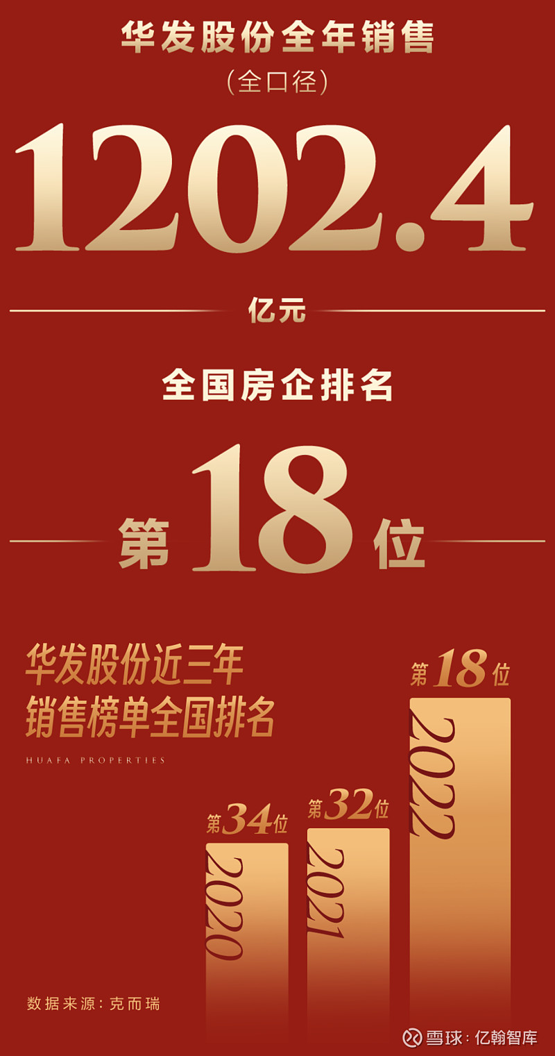 华发股份在杭州成立房地产营销策划公司