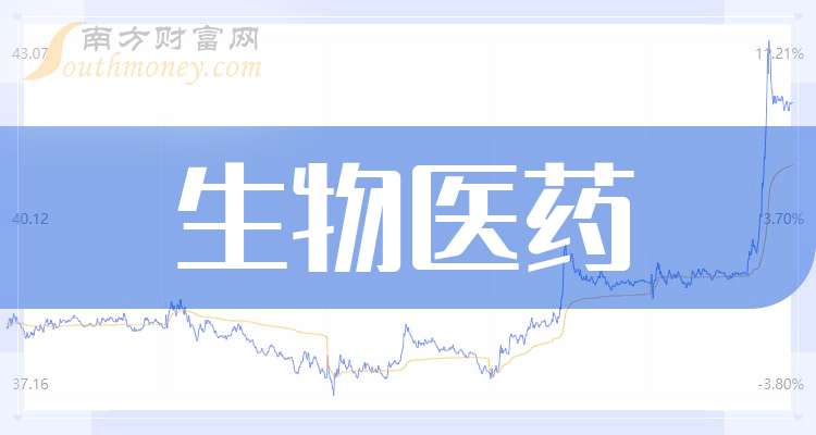 圣诺生物：利那洛肽原料药获上市申请批准通知书