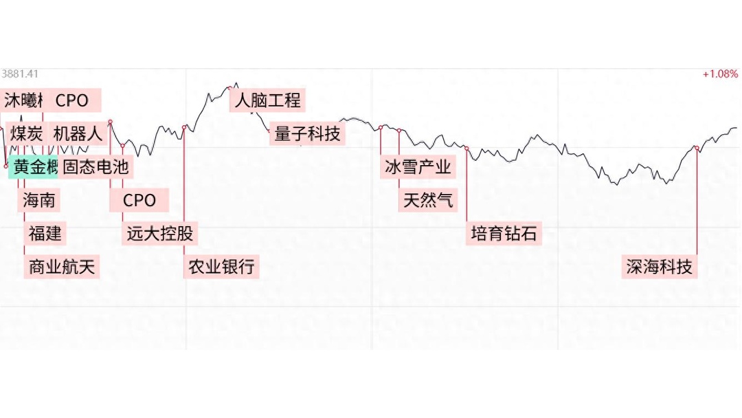 国际天然气市场行情热度持续发酵 部分天然气概念股2025年归母净利润一览