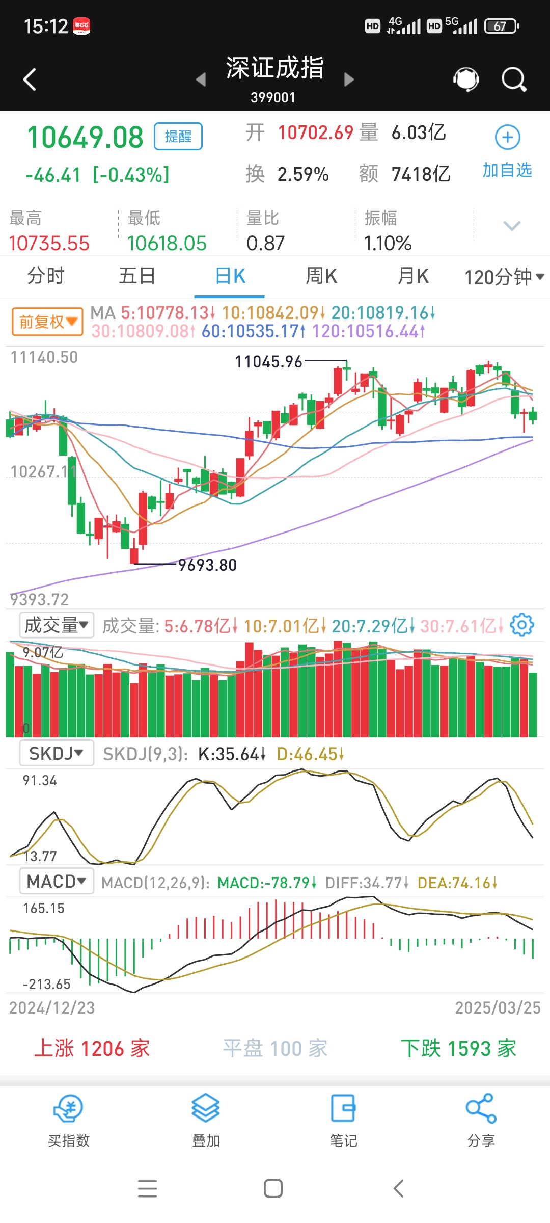 两年期德债收益率跌超2个基点