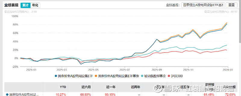 年内净流入全市场第一，电网设备ETF（159326）盘中再创新高，跟踪最“纯”电网指数