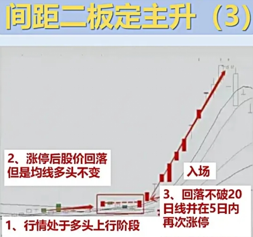 龙虎榜机构新动向：净买入20股 净卖出23股