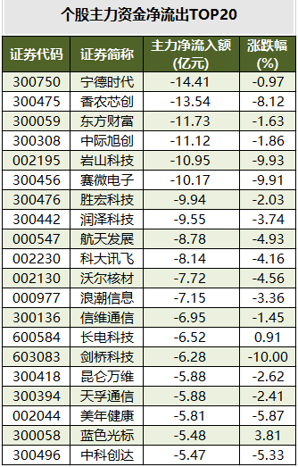 龙虎榜机构新动向：净买入20股 净卖出23股