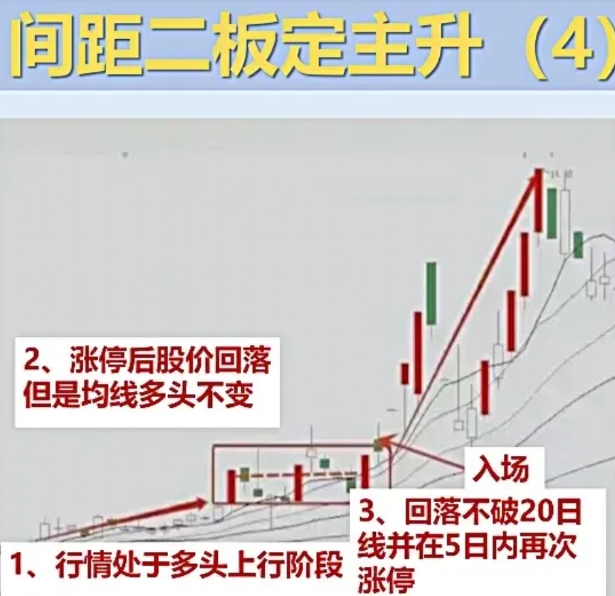 龙虎榜机构新动向：净买入20股 净卖出23股