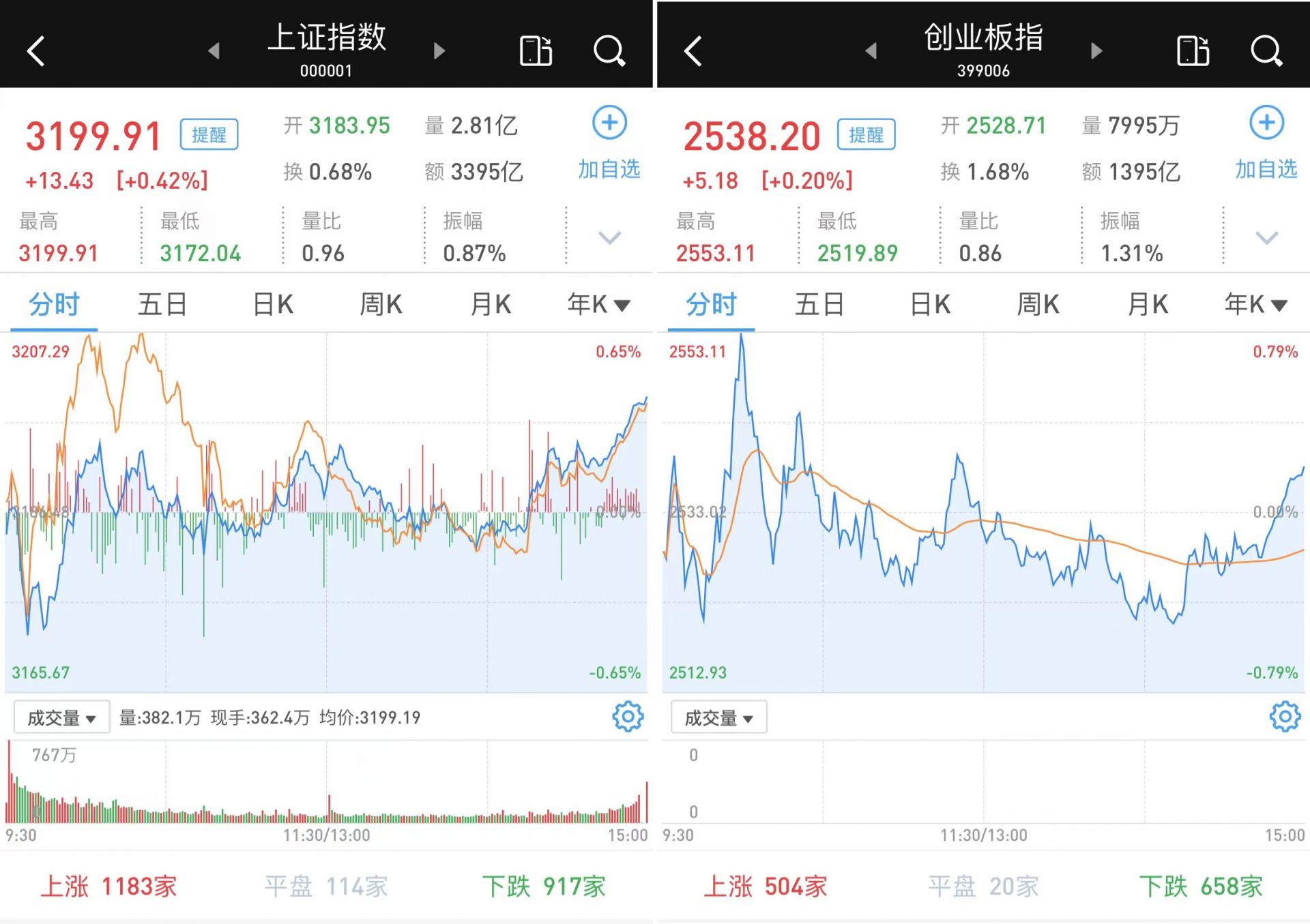页岩气概念下跌3.54%，9股主力资金净流出超亿元