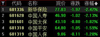页岩气概念下跌3.54%，9股主力资金净流出超亿元