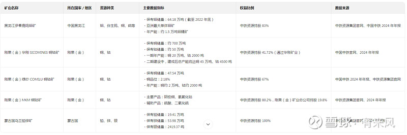 亚盛集团回落翻绿 公司称未开展矿产相关业务
