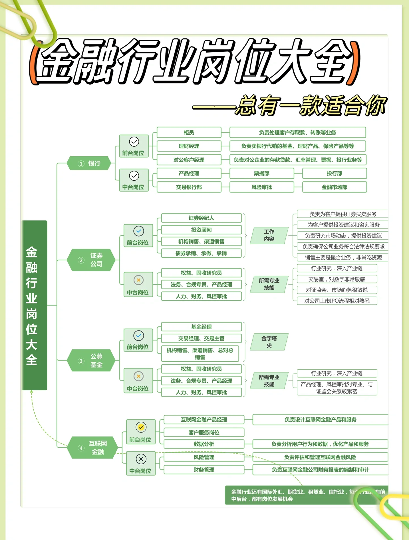 金融知识库应用场景浅谈