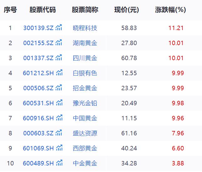 基金发行热度持续回升 本周37只新基金启动募集
