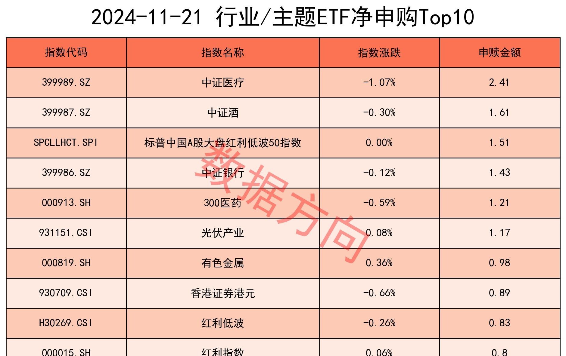 【ETF观察】3月4日行业主题ETF净流入25.2亿元