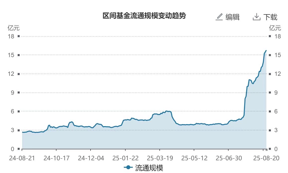 【ETF观察】3月4日行业主题ETF净流入25.2亿元