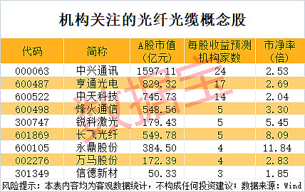 002920，拟10派12.5元！多只A股，拟现金分红
