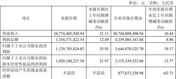 002920，拟10派12.5元！多只A股，拟现金分红