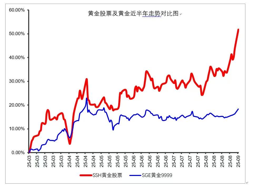 贵金属板块持续回调，湖南黄金等股跌超3%