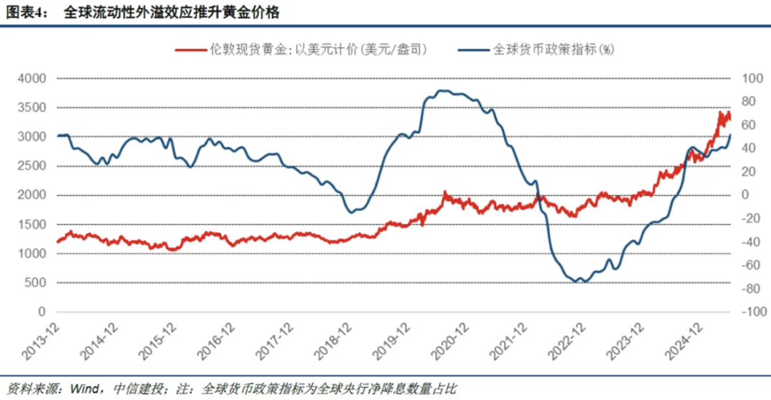 中东地缘局势发酵，黄金避险价值凸显，黄金ETF国泰（518800）近20日净流入超63亿元