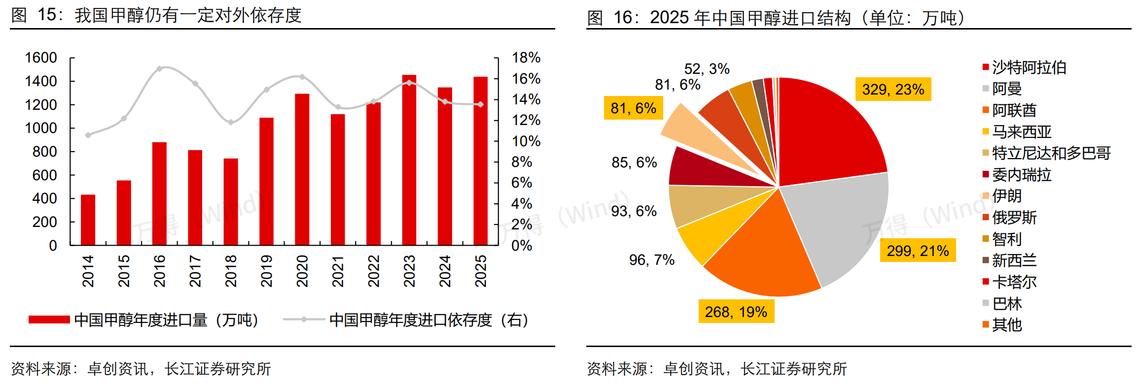 中东地缘局势发酵，黄金避险价值凸显，黄金ETF国泰（518800）近20日净流入超63亿元