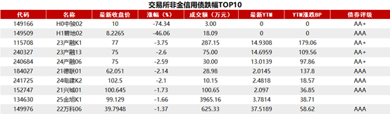 国债期货收盘多数持平