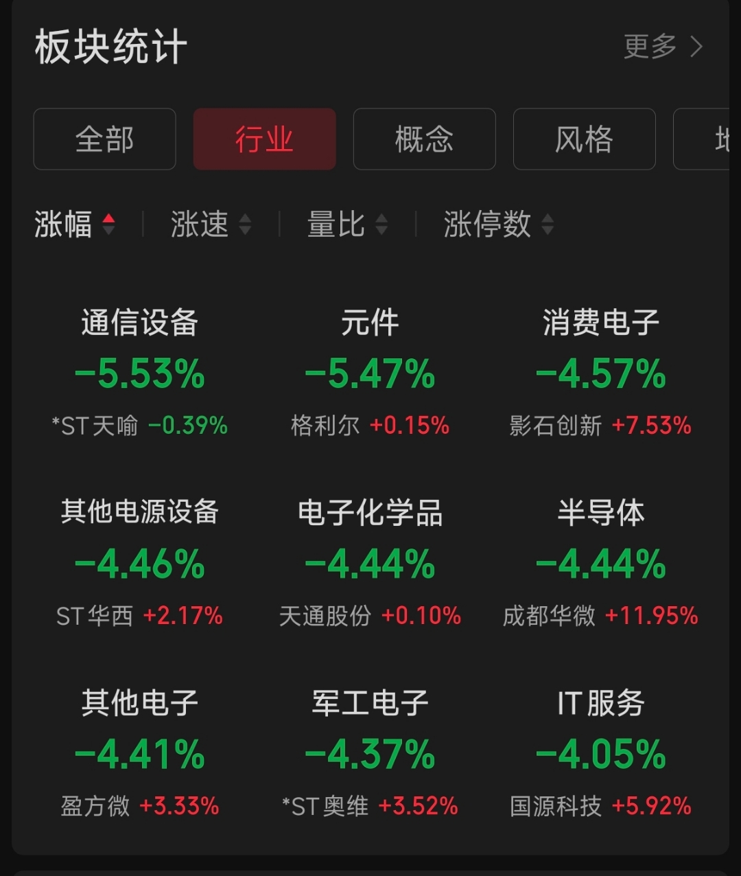 国内商品期货夜盘开盘多数上涨 燃油涨17%