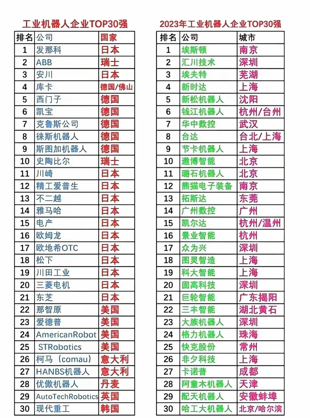 机器人连续三日上涨，应该如何买？