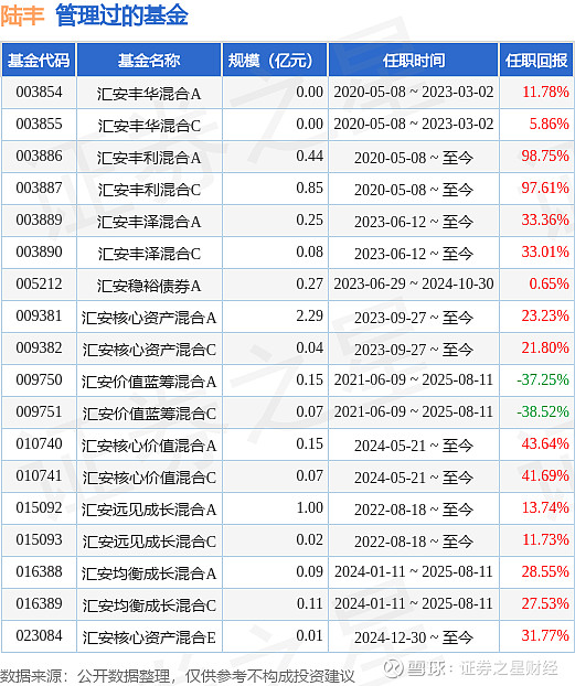 3月6日证券之星午间消息汇总：基金出手！“真金白银”投入股市
