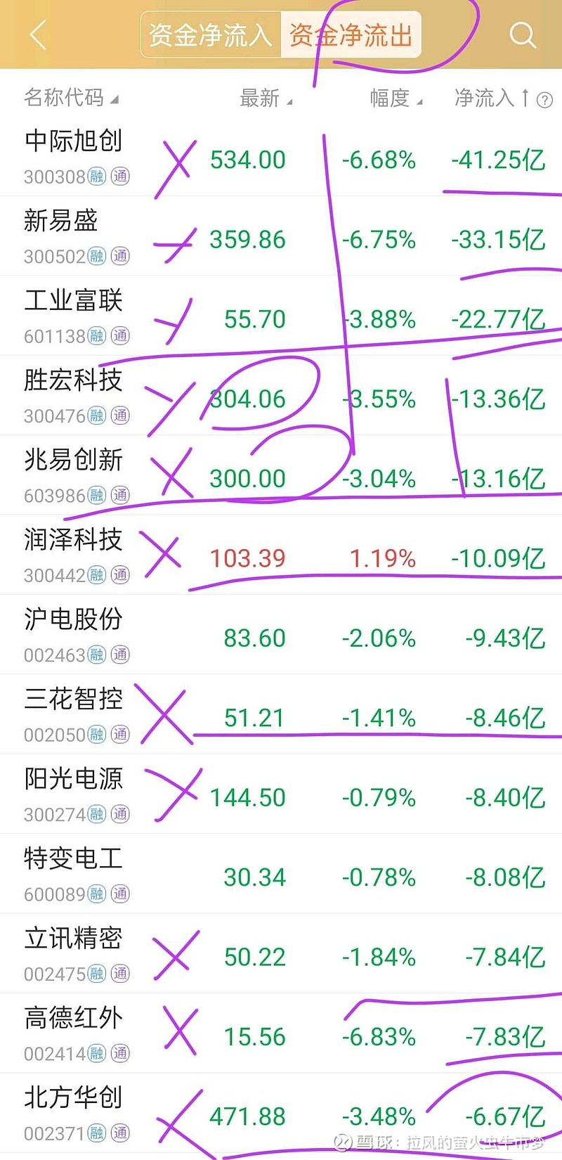 3月6日证券之星午间消息汇总：基金出手！“真金白银”投入股市